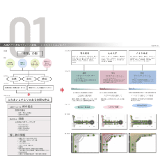 コンセプトワーク